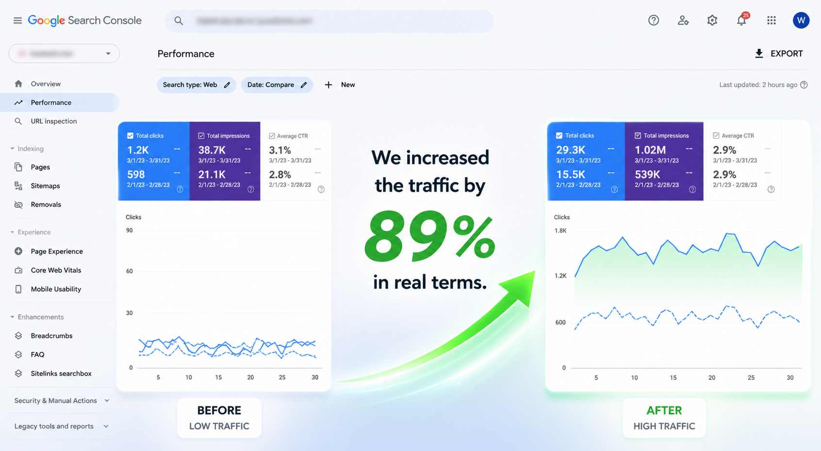 Client SEO traffic growth result